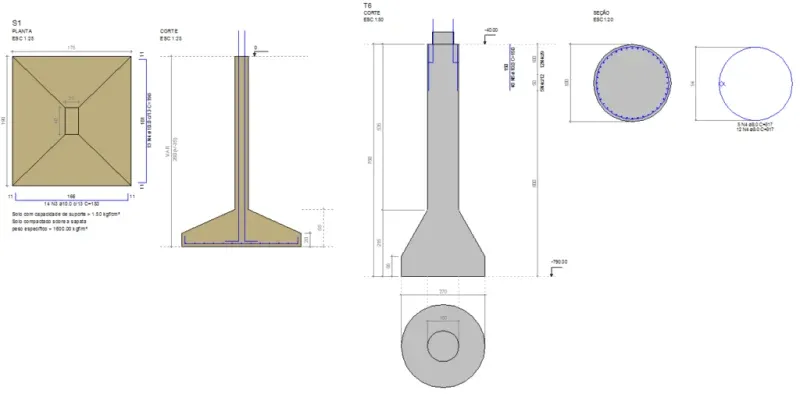 O básico que você precisa saber sobre fundações