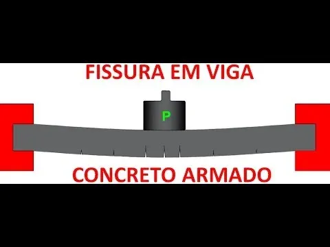 Verificação De Fissuras Em Vigas