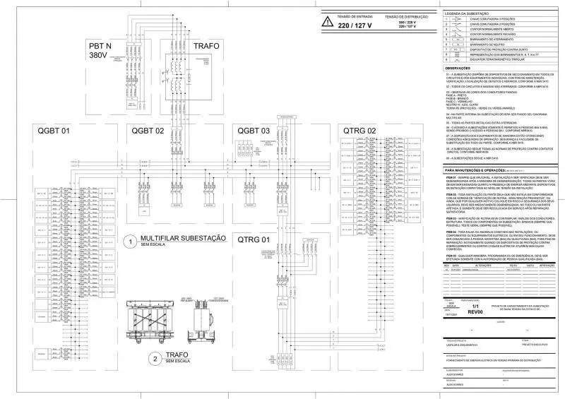 Projetos de engenharia elétrica