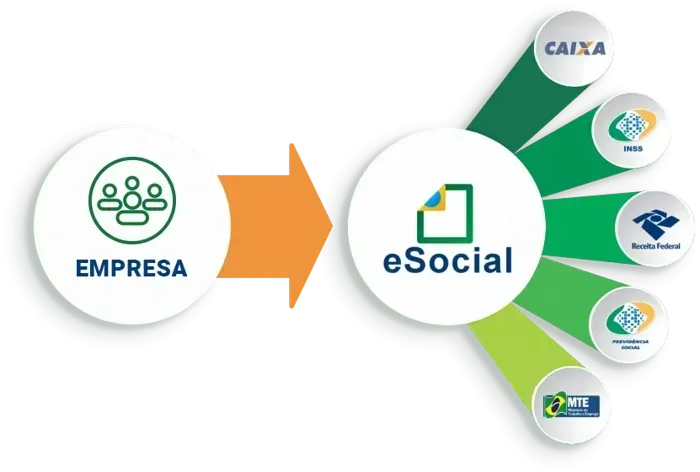 Imagem Ilustrativa de Precisa de ajuda com o eSocial